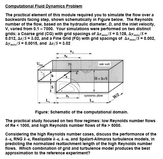 Computational Fluid Dynamics Problem The practical | Chegg.com