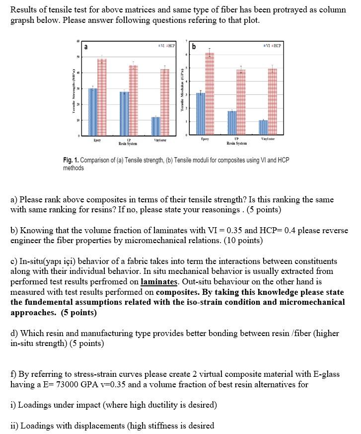 Solved Results of tensile test for above matrices and same | Chegg.com