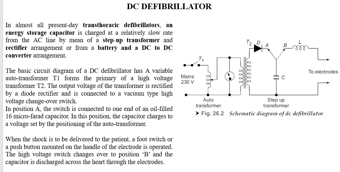 Solved Cardiac DEFIBRILLATOR www. shush Ventricular