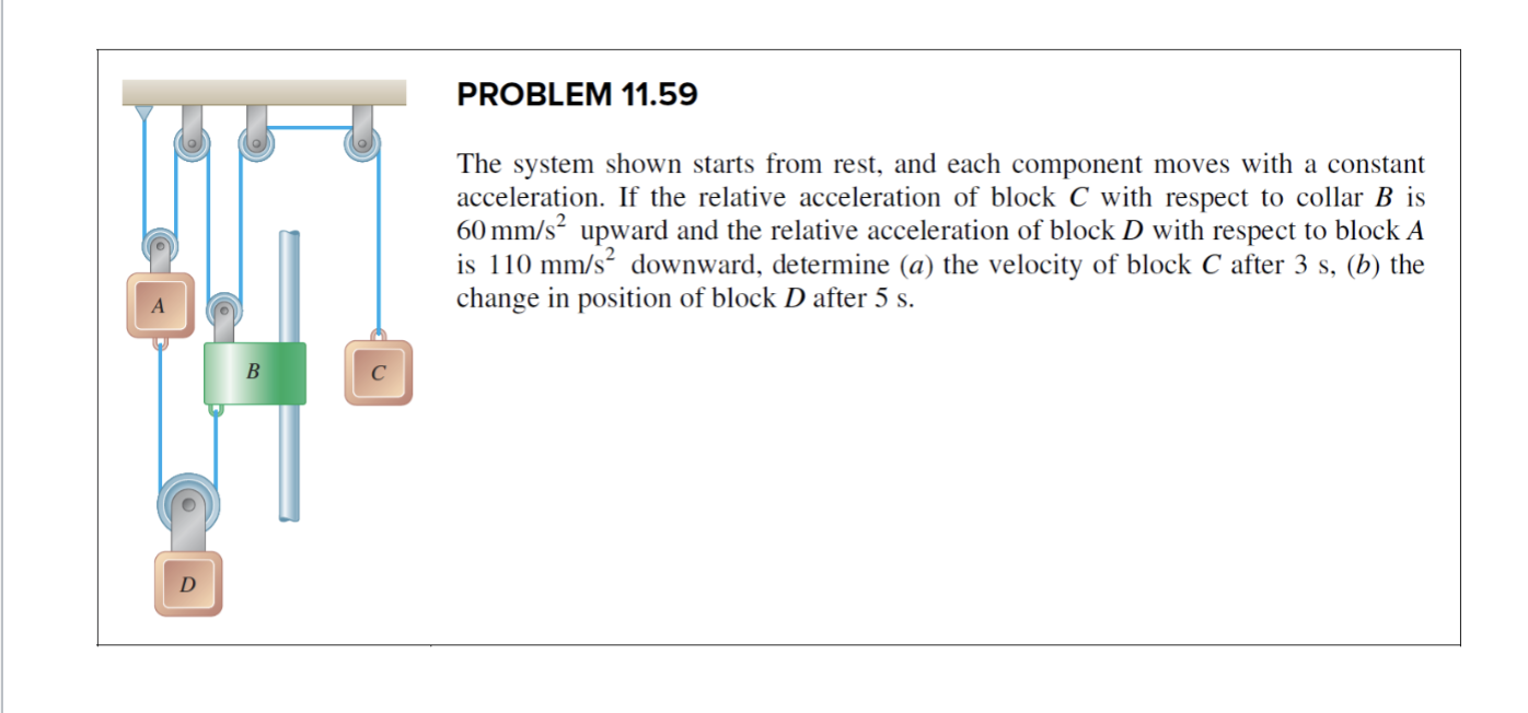 Solved The system shown starts from rest, and each component | Chegg.com