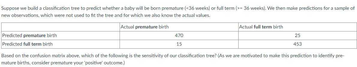 Solved Suppose we build a classification tree to predict | Chegg.com