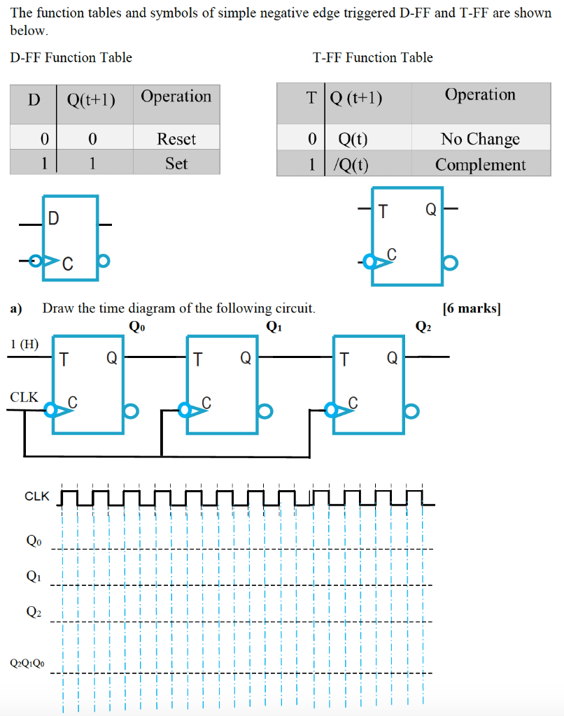 Solved The function tables and symbols of simple negative | Chegg.com