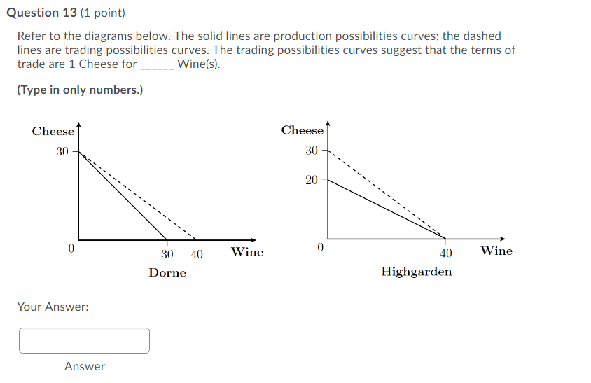 Solved Question 13 (1 point) Refer to the diagrams below. | Chegg.com