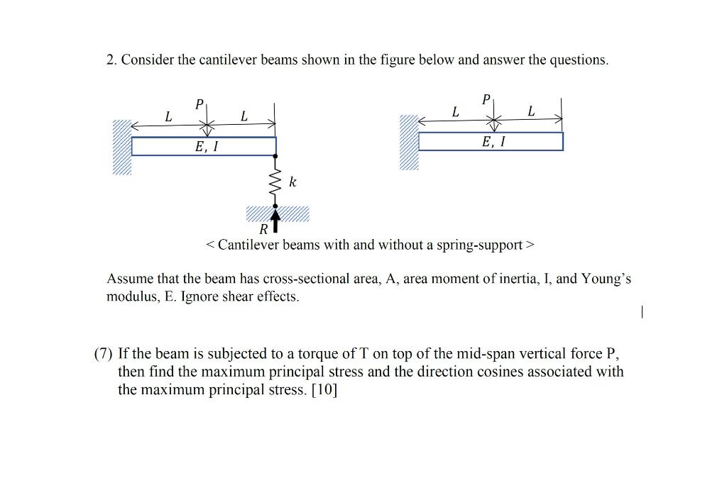 Solved 2. Consider The Cantilever Beams Shown In The Figure | Chegg.com