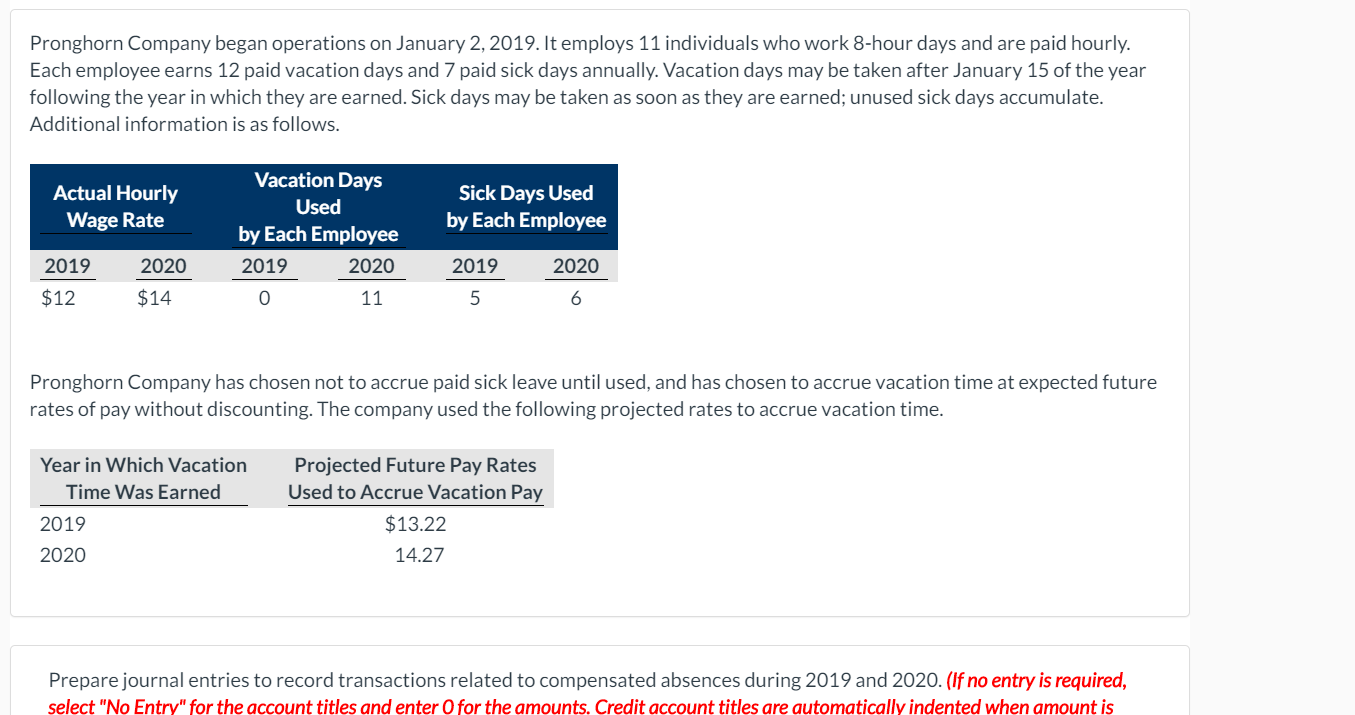 Solved Pronghorn Company Began Operations On January 2 Chegg Com