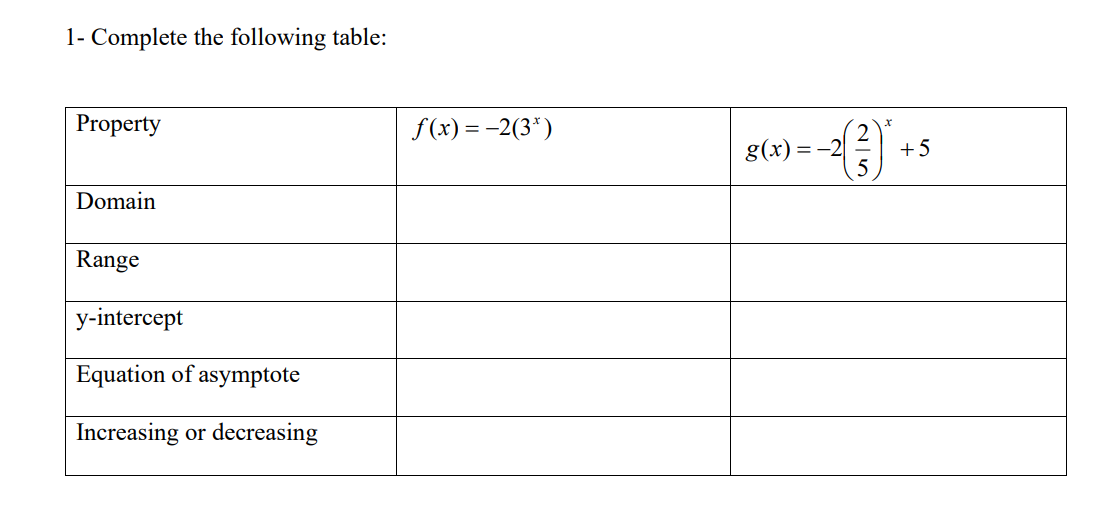 Solved Complete The Following Table: | Chegg.com