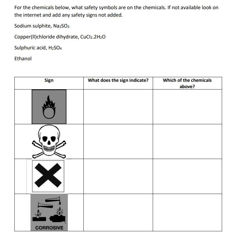 Solved For the chemicals below, what safety symbols are on | Chegg.com