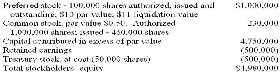 Solved a. Calculate book value per share of common stock. b. | Chegg.com