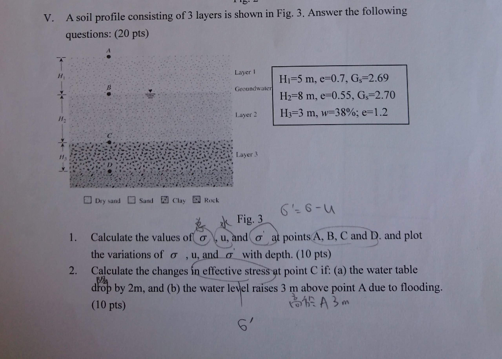 Solved A Soil Profile Consisting Of 3 Layers Is Shown In Chegg Com