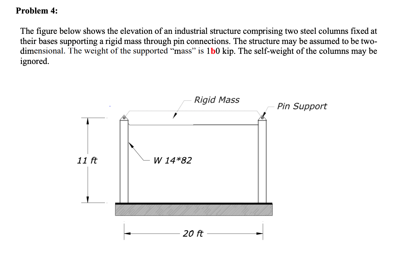 Problem 4: The figure below shows the elevation of an | Chegg.com