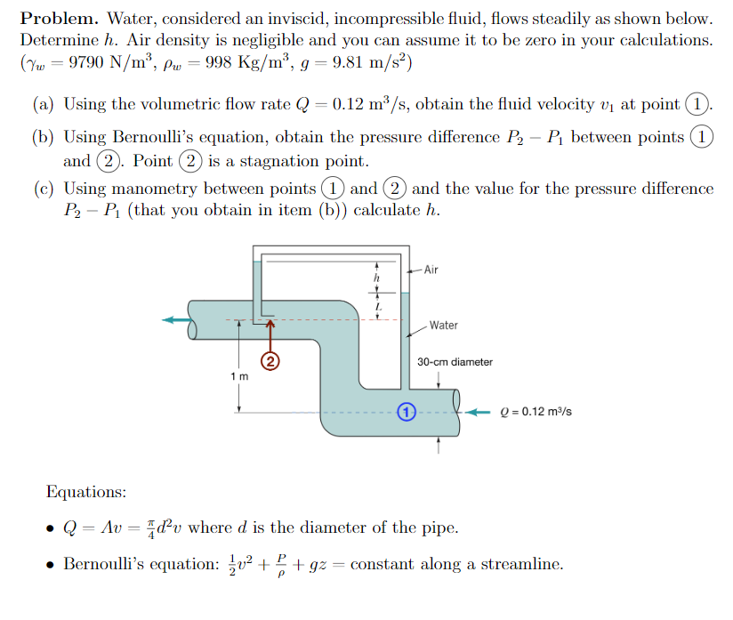 solved-problem-water-considered-an-inviscid-chegg