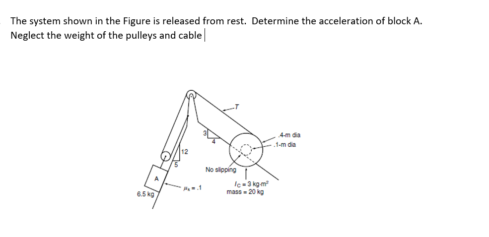 Solved The system shown in the Figure is released from rest. | Chegg.com