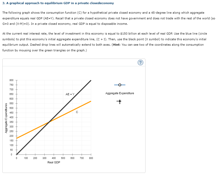 Solved A graphical approach to equilibrium GDP in a private | Chegg.com