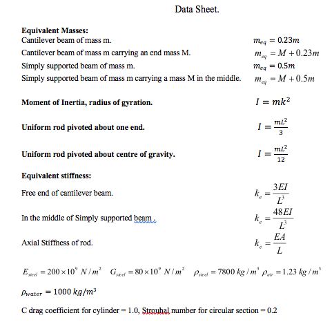 Solved Data Sheet Equivalent Masses: Cantilever beam of mass | Chegg.com