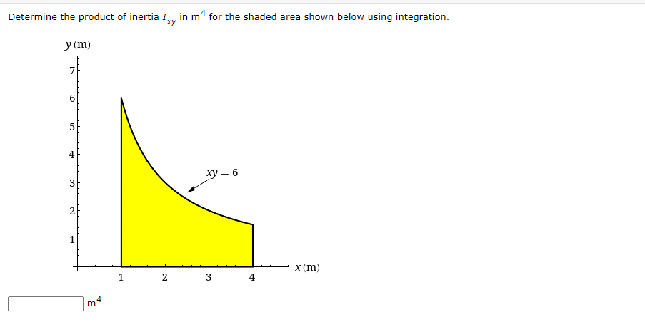Solved Determine the product of inertia Ixy in m* for the | Chegg.com