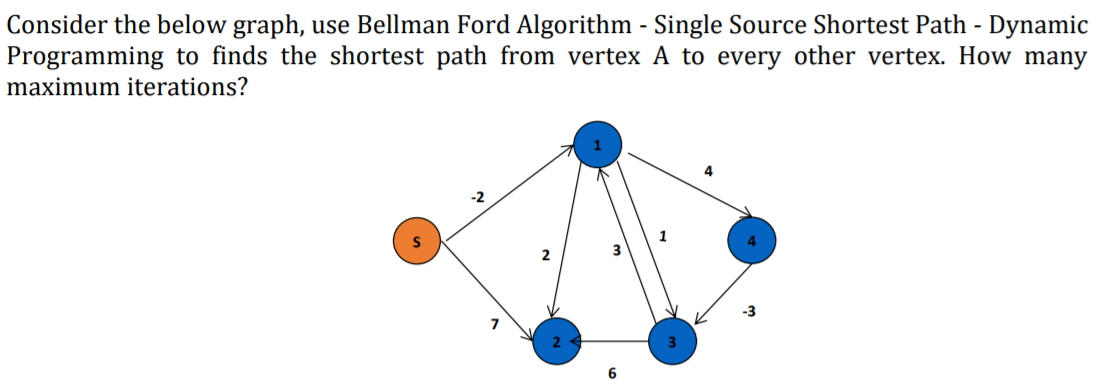Solved Consider the below graph, use Bellman Ford Algorithm | Chegg.com