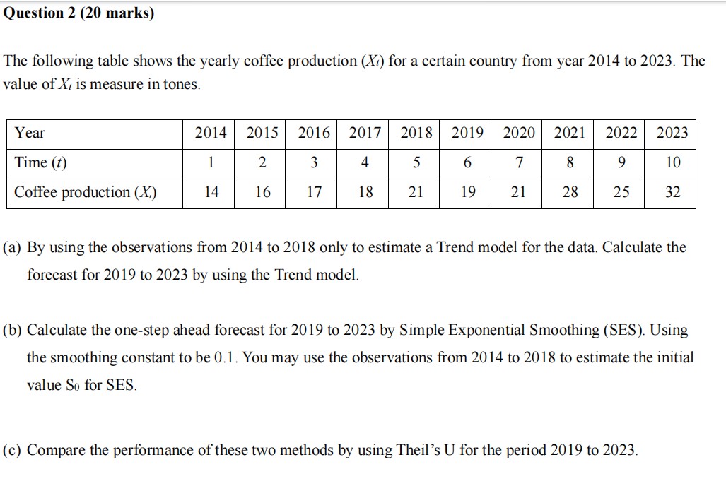 Solved Question 2 (20 ﻿marks)The following table shows the | Chegg.com