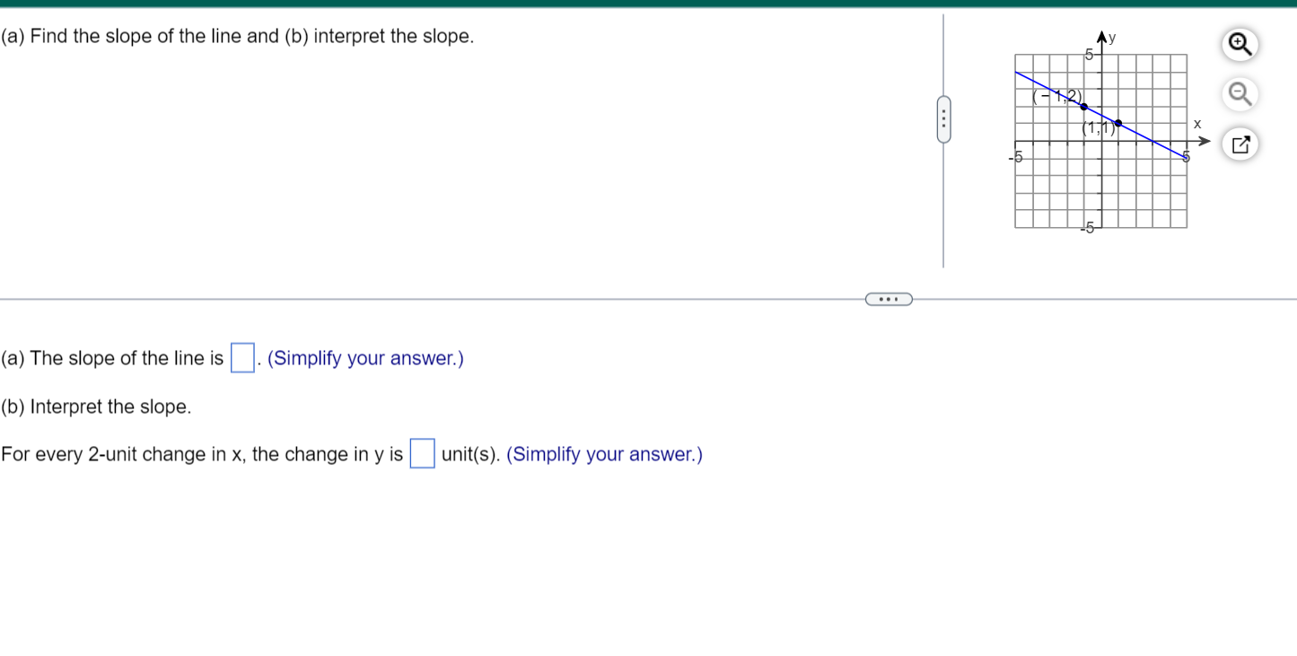 Solved (a) ﻿Find the slope of the line and (b) ﻿interpret | Chegg.com