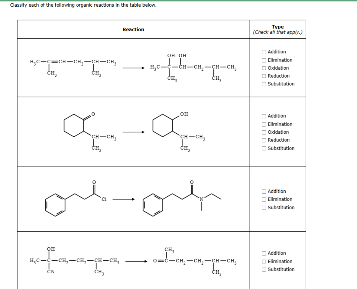 Solved Classify each of the following organic reactions in | Chegg.com