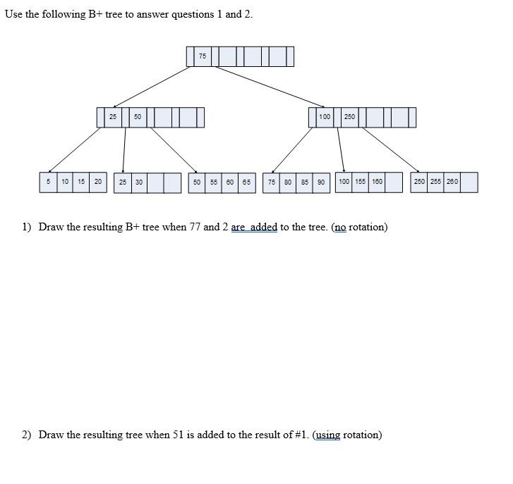 Solved Use the following B+ tree to answer questions 1 and 2 | Chegg.com