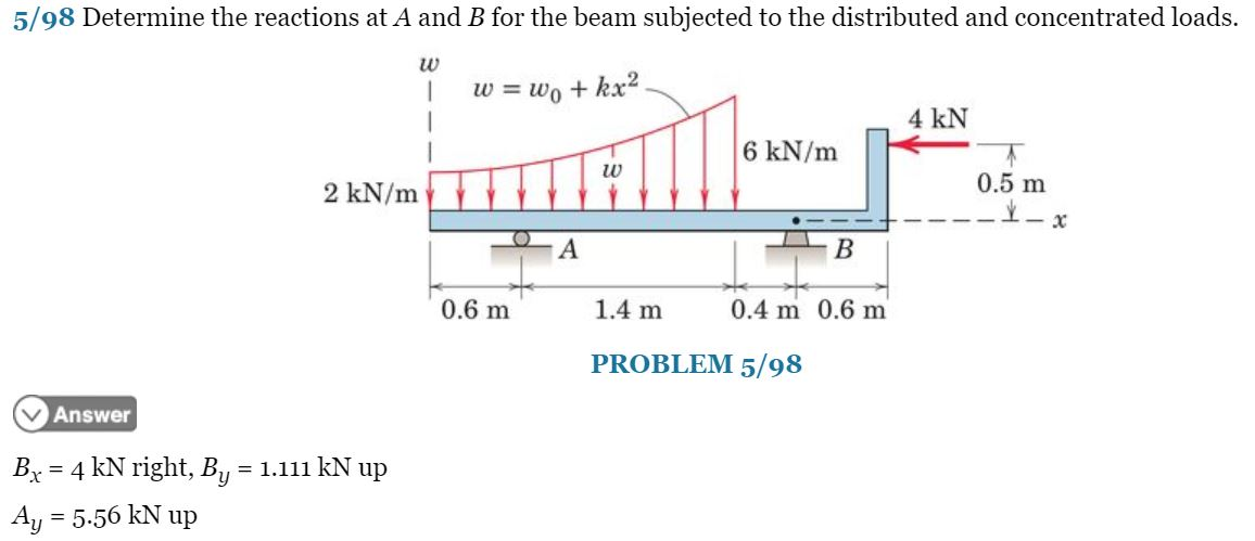 Solved 5/98 Determine The Reactions At A And B For The Beam | Chegg.com