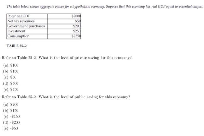 Solved The table below shows aggregate values for a | Chegg.com