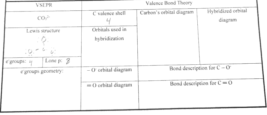 Vsepr Valence Bond Theory Carbon S Orbital Diagram C Chegg Com