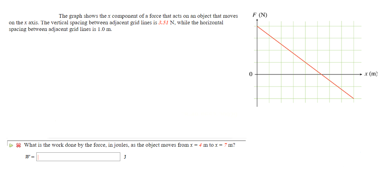 Solved F (N) The graph shows the x component of a force that | Chegg.com