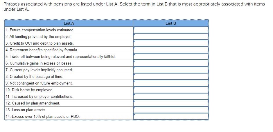 Solved Phrases Associated With Pensions Are Listed Under | Chegg.com