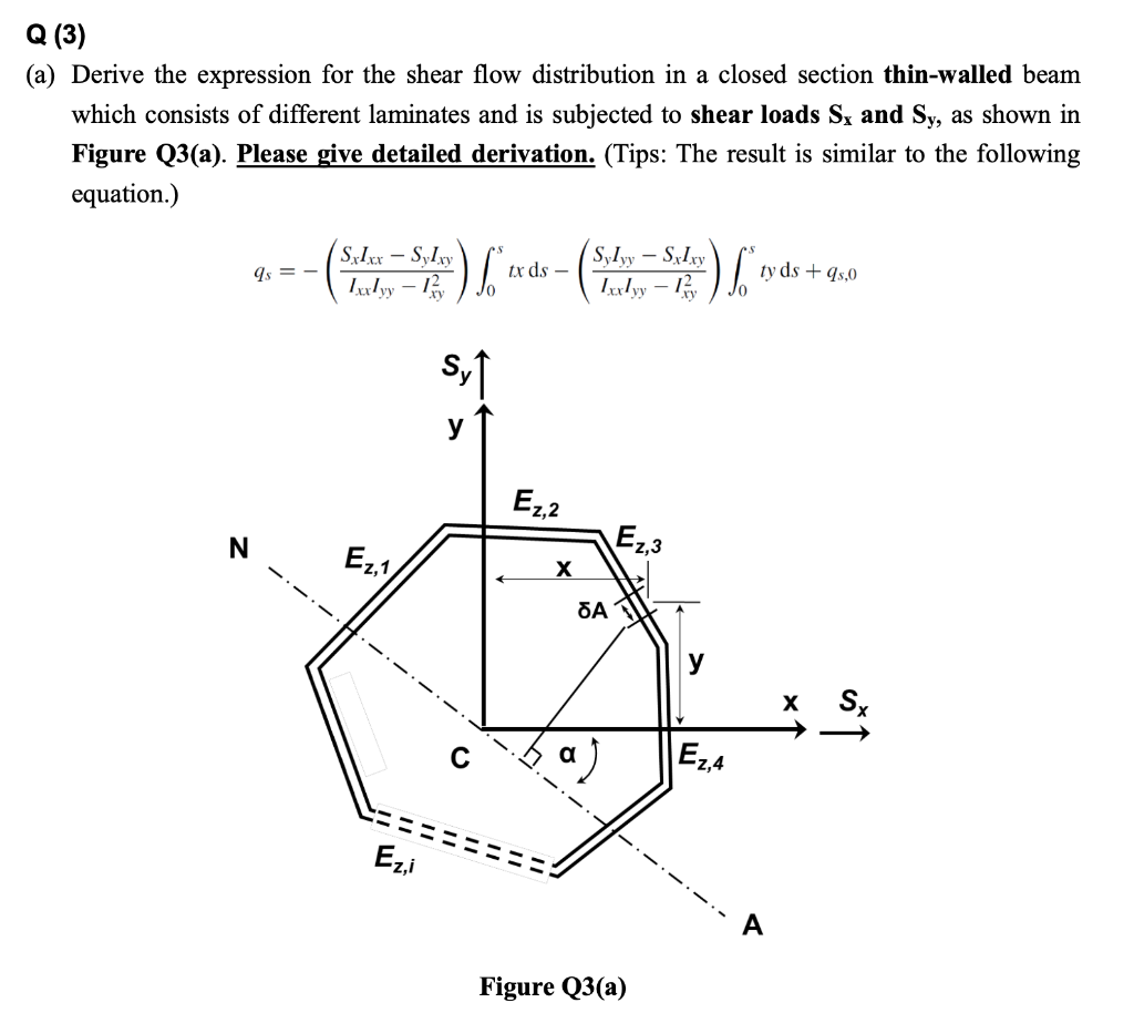 Solved Q (3) (a) Derive the expression for the shear flow | Chegg.com