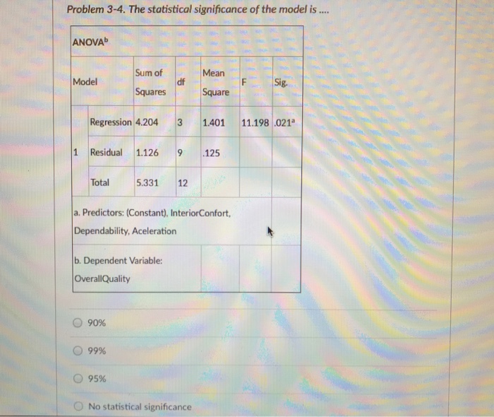 Solved Problem 3-4. The Statistical Significance Of The | Chegg.com