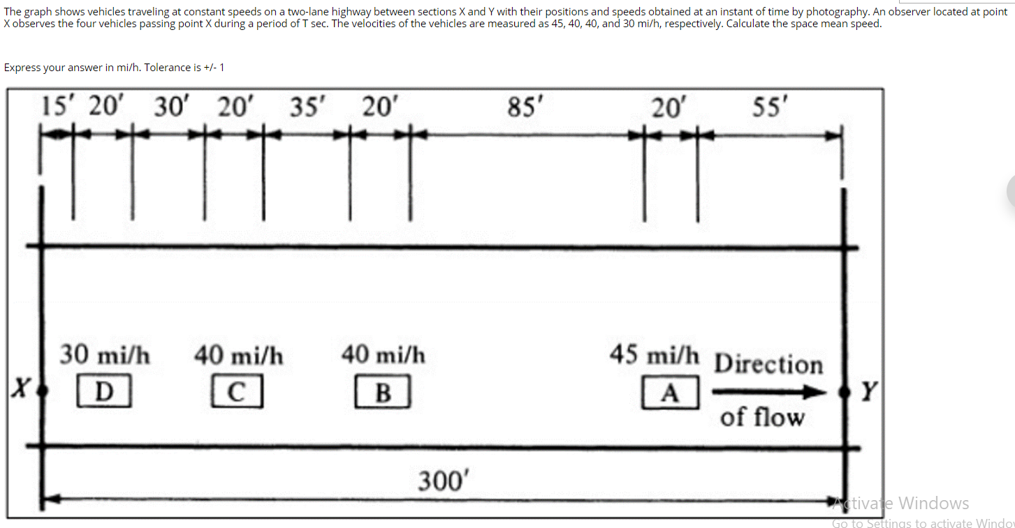 Solved The graph shows vehicles traveling at constant speeds | Chegg.com