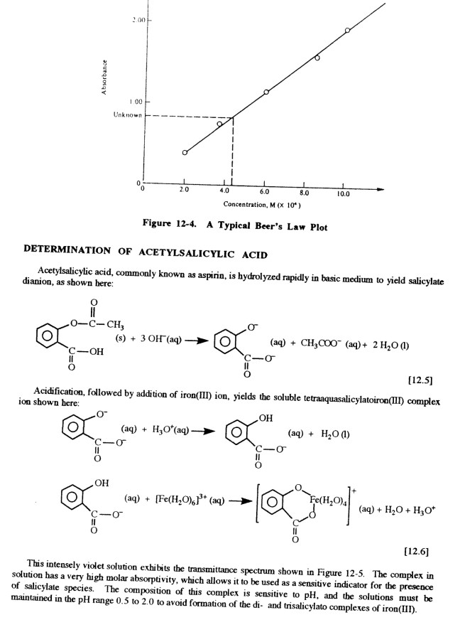 Spectrophotometric Analysis of Commercial Aspirin