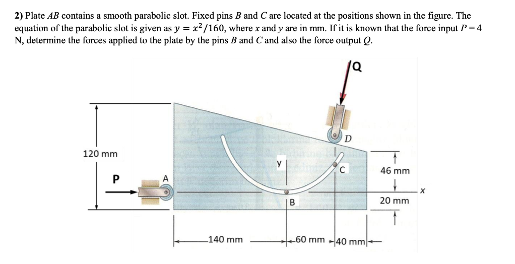 Slot C