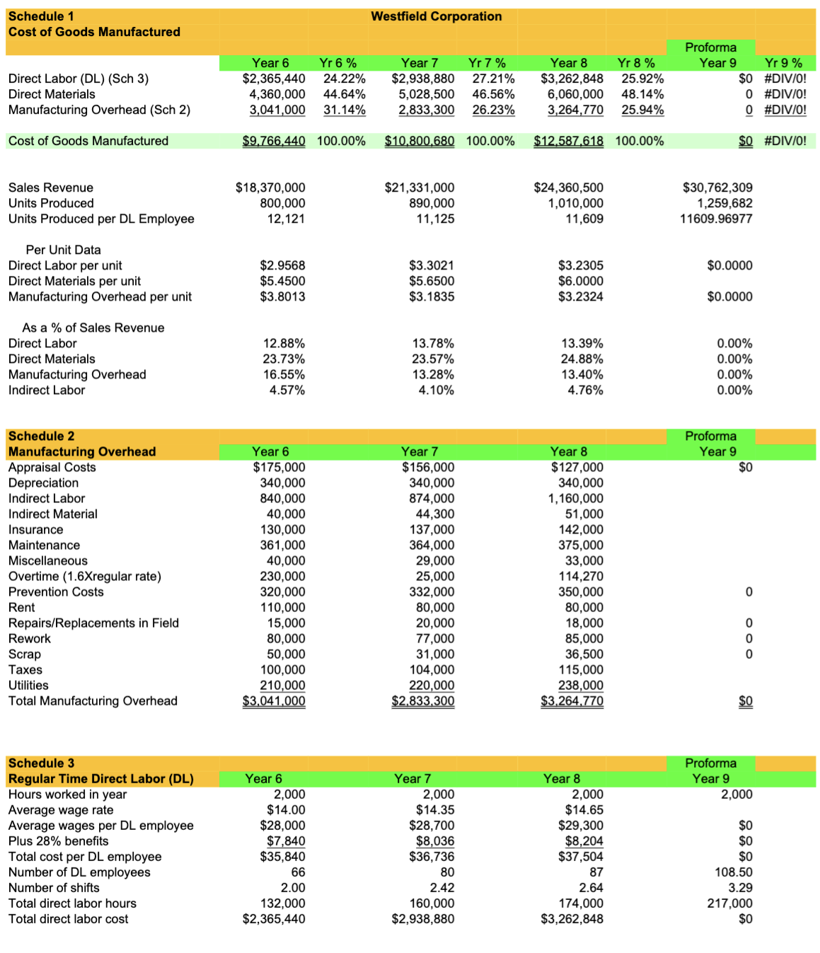 Solved Use the Westfield Corporation Excel documents for | Chegg.com