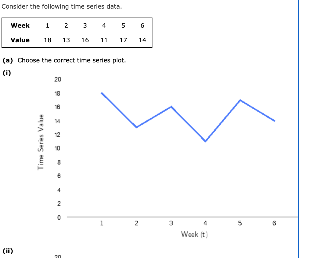 Solved Consider the following time series data. Week 1 2 3 4 | Chegg.com