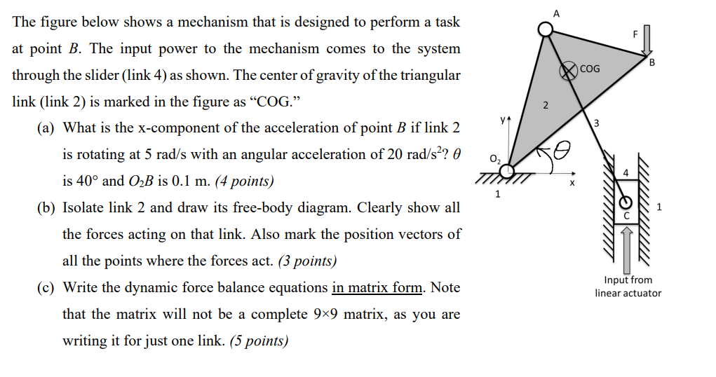 Solved The figure below shows a mechanism that is designed | Chegg.com