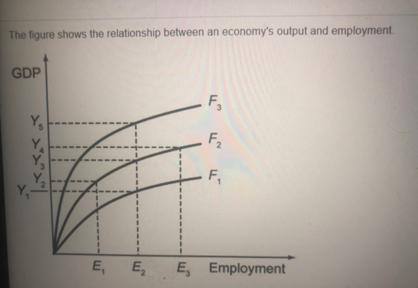 Solved The Figure Shows The Relationship Between An | Chegg.com