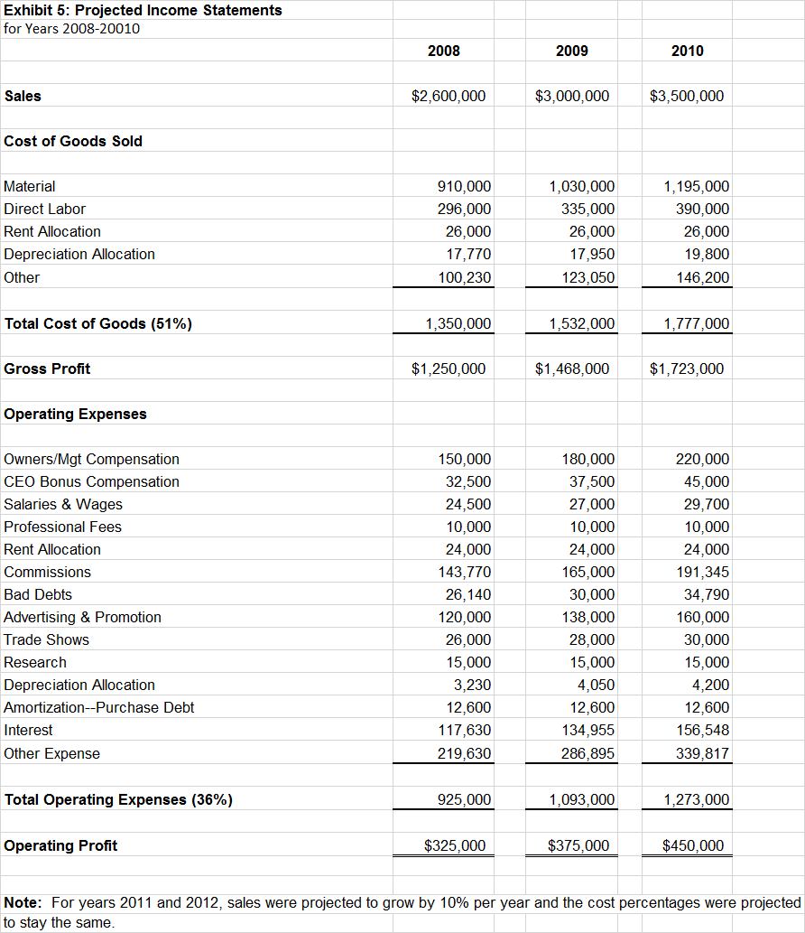 Solved Recast Frosty Footwear's income statements for the | Chegg.com