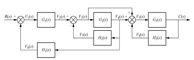 Kinetics of discrete open channel block in QQQA, open and closed