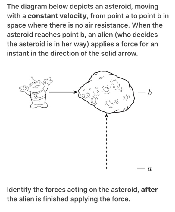 Solved The diagram below depicts an asteroid, moving with a