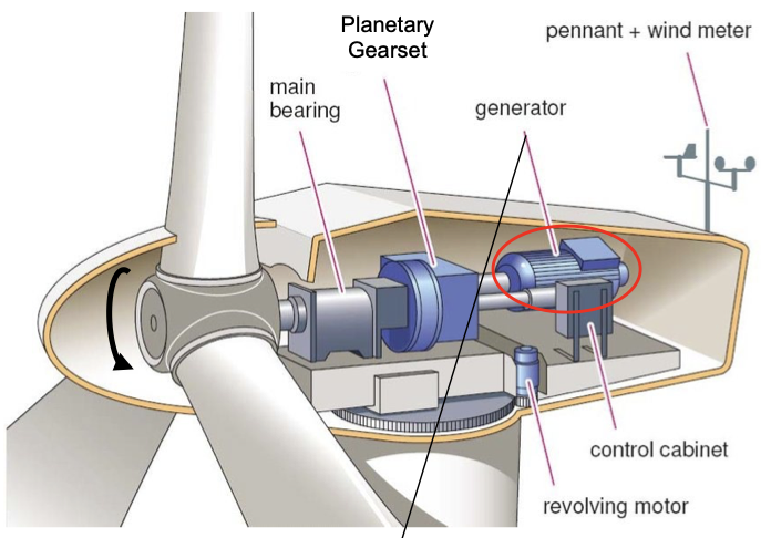 Question InformationBlades and HubsNumber of blades = | Chegg.com