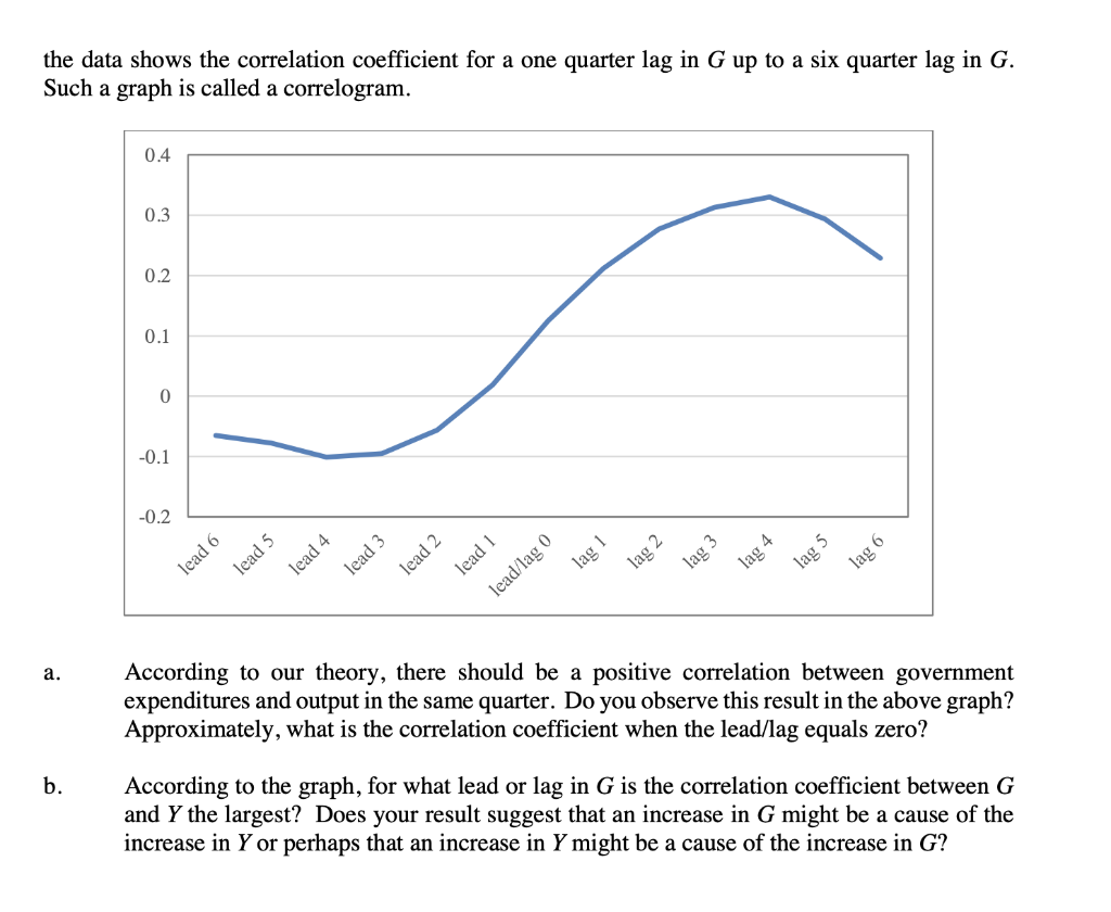 Solved On the next page you will find a graph that shows the | Chegg.com