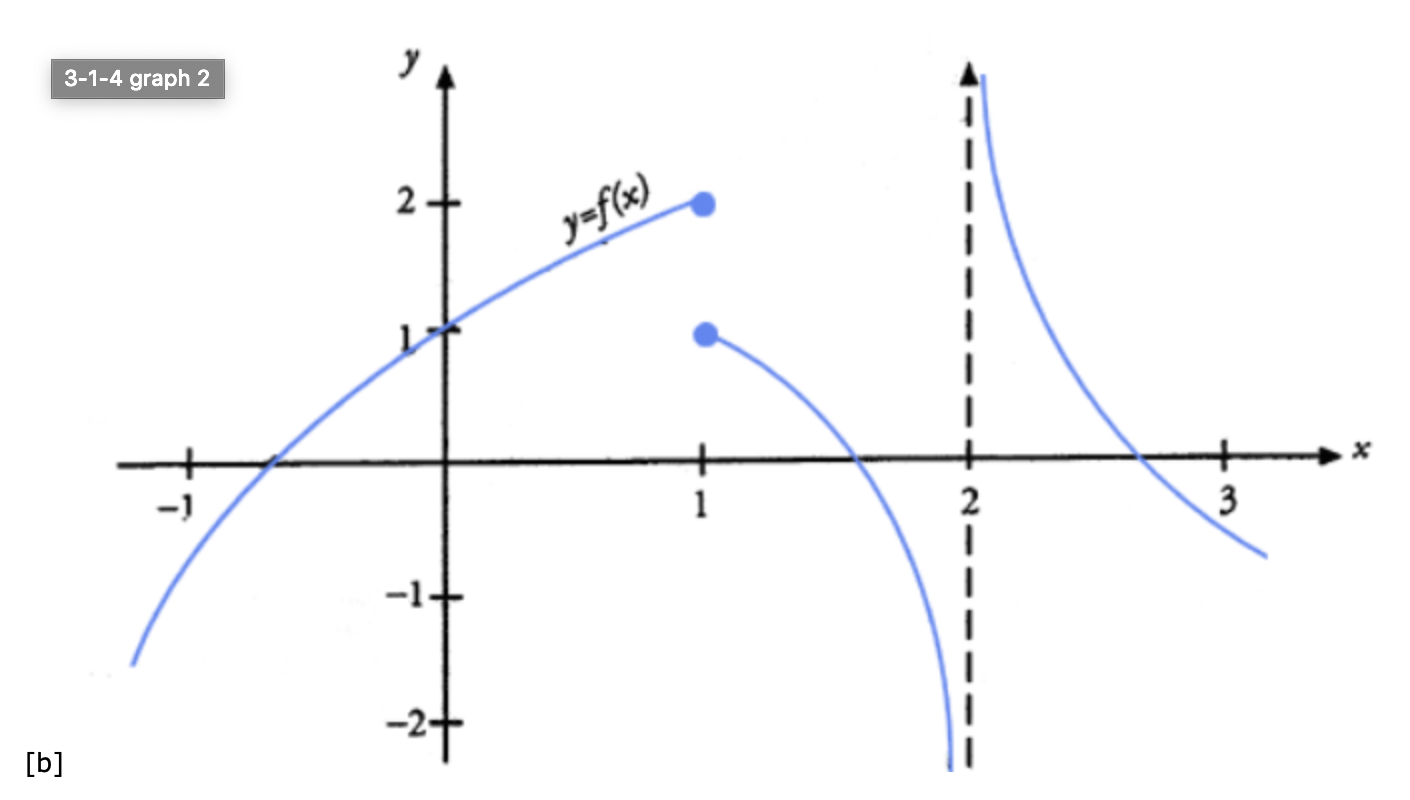 Graph of limit. Limits on the graph. Lim catalog articles. Graph of limit to 3.