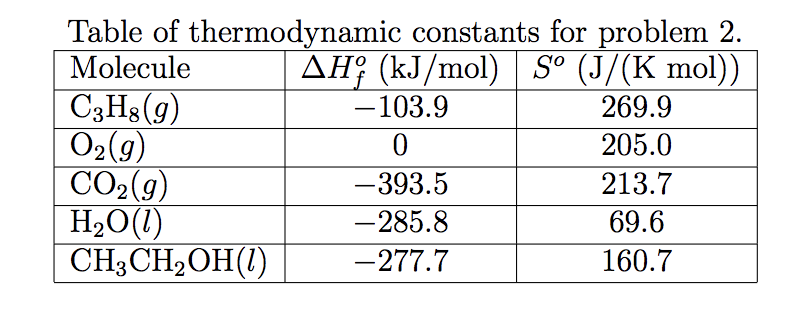 solved-combustion-of-propane-thermodynamic-values-provided-chegg