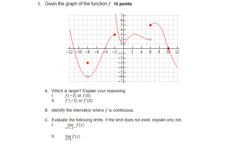 Solved 5. Given the graph of the function f 10 points -12-10 | Chegg.com