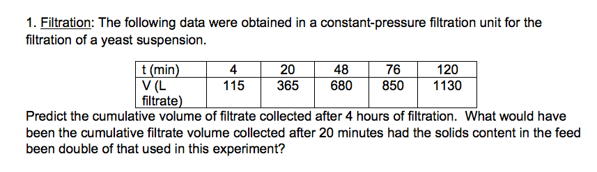 Solved 1. Filtration: The following data were obtained in a | Chegg.com