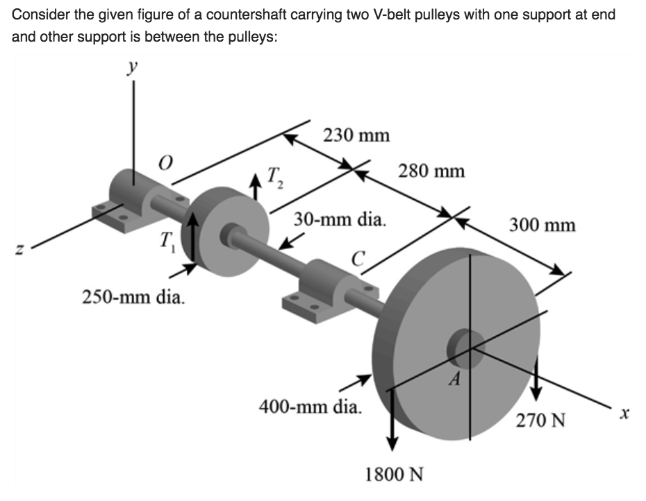 Solved For the steel countershaft specified in the table,