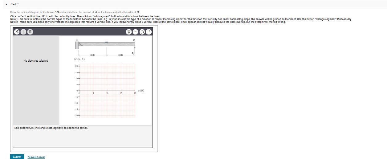 Solved Consider the simply supported beam shown in (Figure | Chegg.com