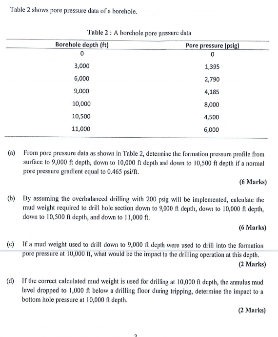 Table 2 shows pore pressure data of a borehole. Table | Chegg.com